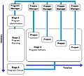 Program Management Stage Model1.1.jpg
