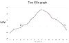 Graph of two IRRs. Developed by Pablo Capellari s213666.