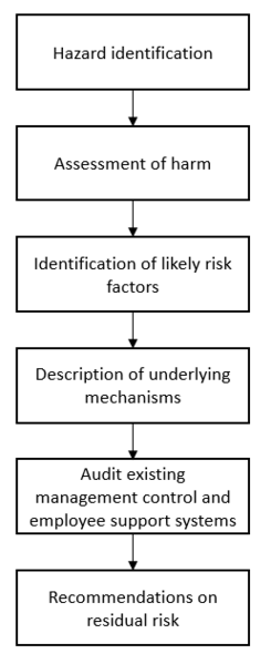 File:6 stages picture.PNG
