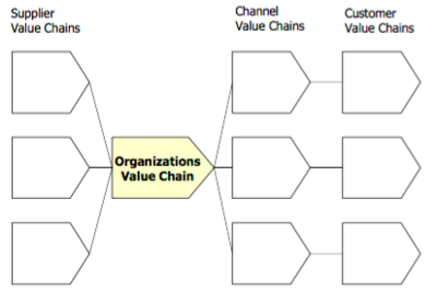 Organisation value chain.png