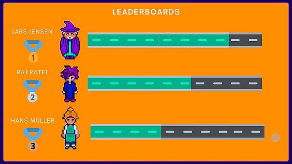 Example of a leaderboard using points and avatars.