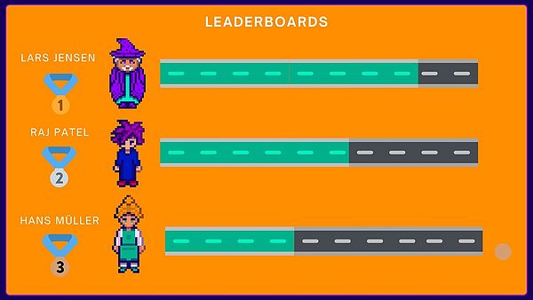 How to Design Leaderboards: Boosting Motivation & Engagement