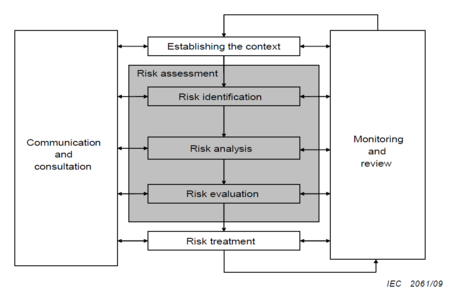 What is a risk matrix? - Polonious