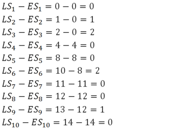 Figure 5: Slack calculations