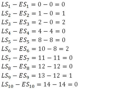 Figure 5: Slack calculations