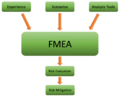 FMEA In-Out.png