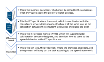 ICT agreement structure.PNG