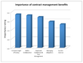 Benefits of good contract management.png