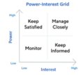Power-Interest Grid.png