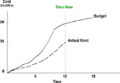 Graph 1 - planned and actual cost curve.png