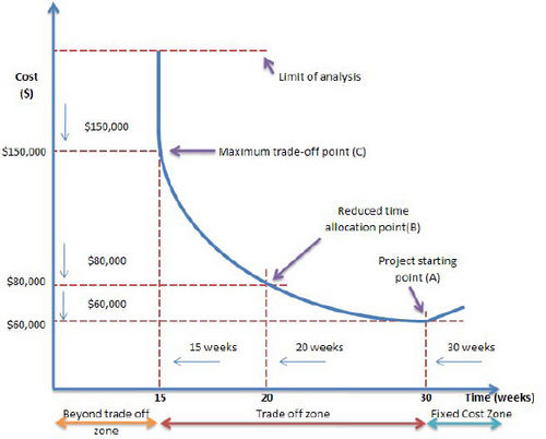 Time cost curve.jpg