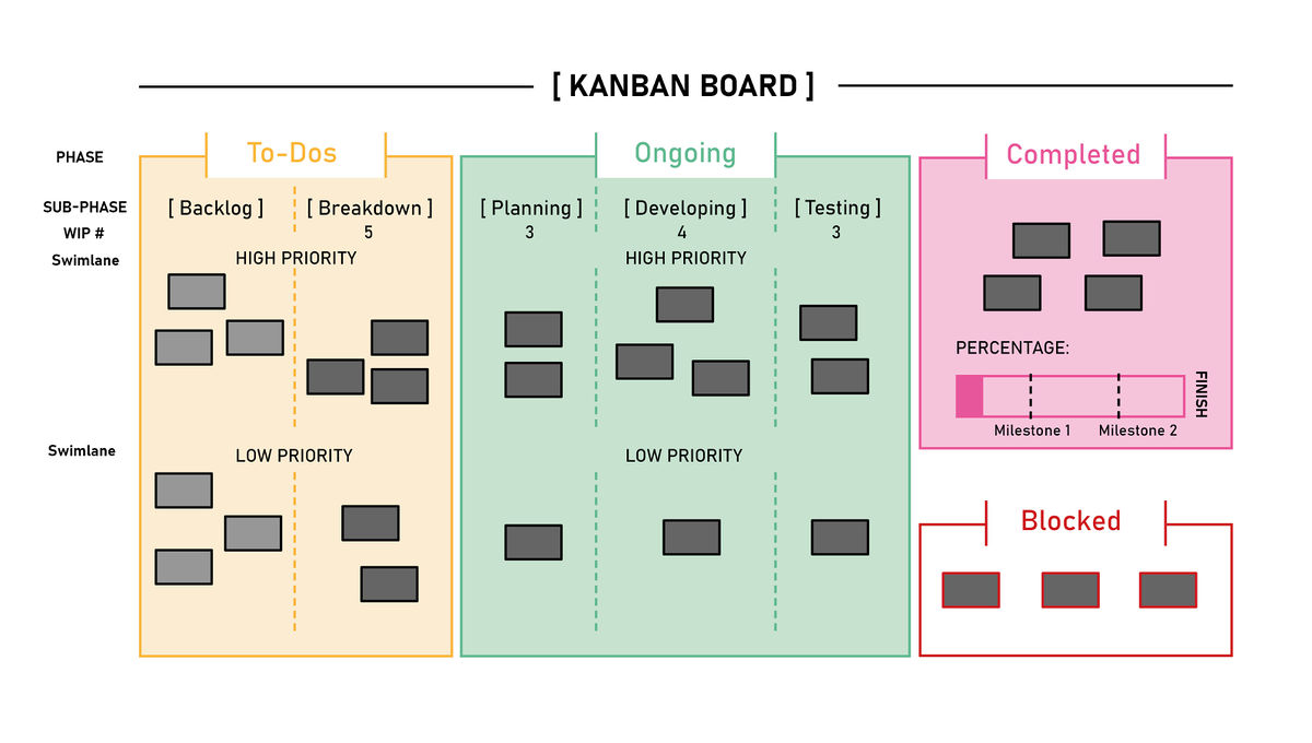 KANBAN BOARD.jpeg