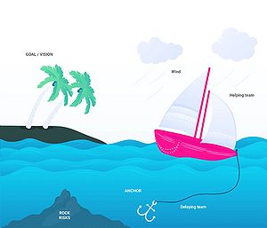 The Sailboat template