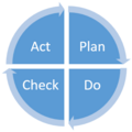 PDCA-cycle.png