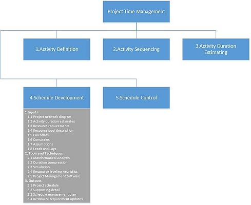 demystifying-the-5-phases2.jpg