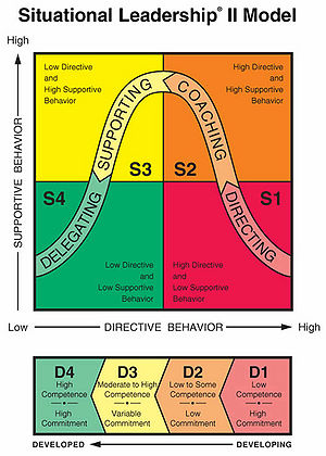 SituationalLeadershipIImodel.jpg