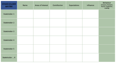 Figure 3: PROTEUS Ecosystem Map showing the interconnectivity and flows among stakeholders