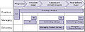 Use-of-the-PRINCE2-processes-through-the-project-lifecycle1.jpg
