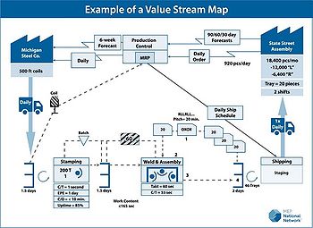 Ex. value stream mapping.jpg