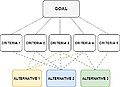 Analytic Hierarchy Process (AHP).jpg