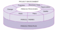 Prince2-structure.PNG