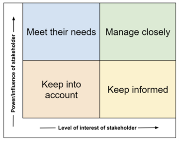 Overview of the Stage-Gate Process, with an emphasis on gate decisions.