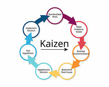Ex. Kaizen.jpg