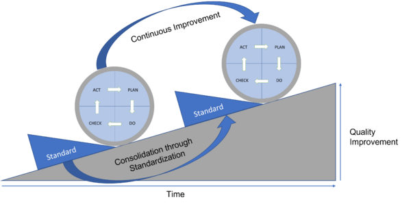 Continuous Improvement Kaizen Apppm