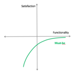 Figure 1: Must-be curve