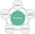 Personality traits.jpg