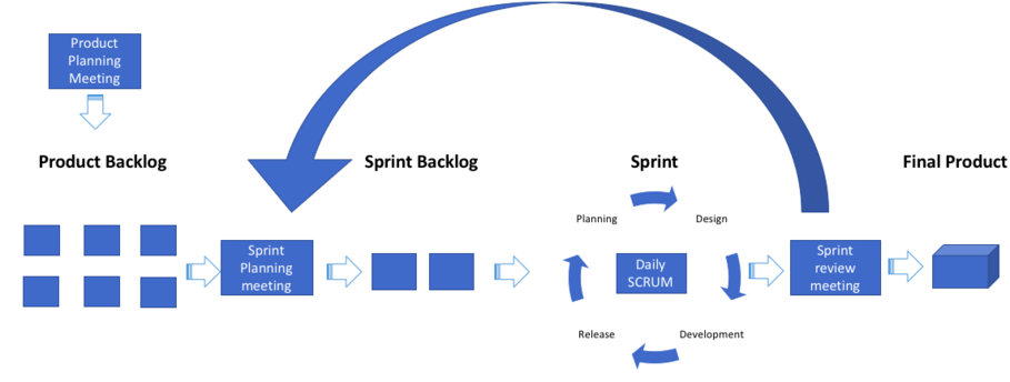 Agile Project Management with SCRUM apppm