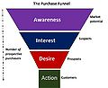1The Purchase Funnel.jpg
