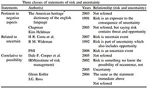 Table 1: Three classes of statements of risk and uncertainty