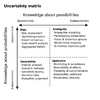 Uncertainty matrix.png
